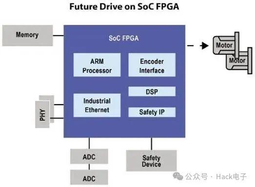 FPGA实现ARM系统处理的方案 (https://ic.work/) 产业洞察 第5张