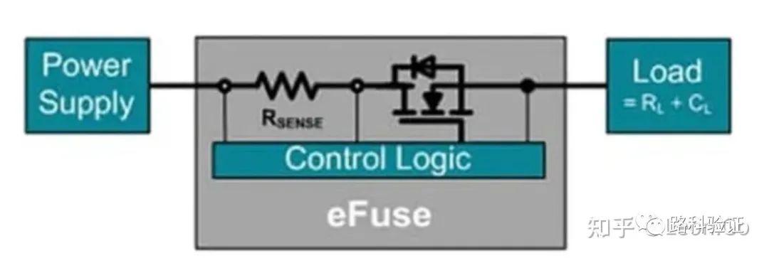 芯片设计时，用到的efuse 和otp有什么区别？ (https://ic.work/) 产业洞察 第2张