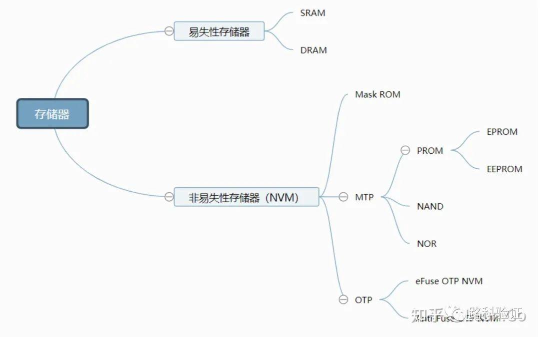 芯片设计时，用到的efuse 和otp有什么区别？ (https://ic.work/) 产业洞察 第4张