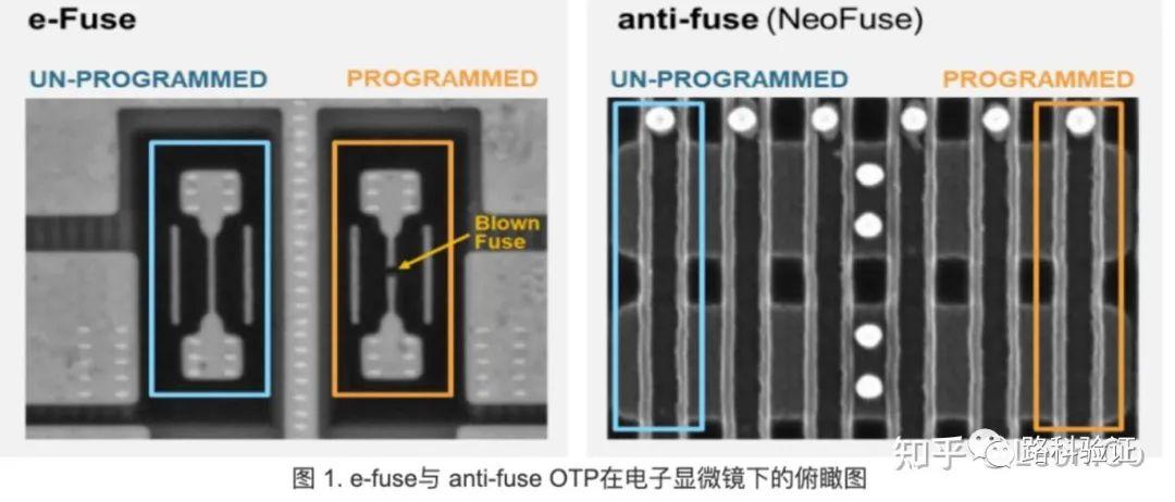 芯片设计时，用到的efuse 和otp有什么区别？ (https://ic.work/) 产业洞察 第5张