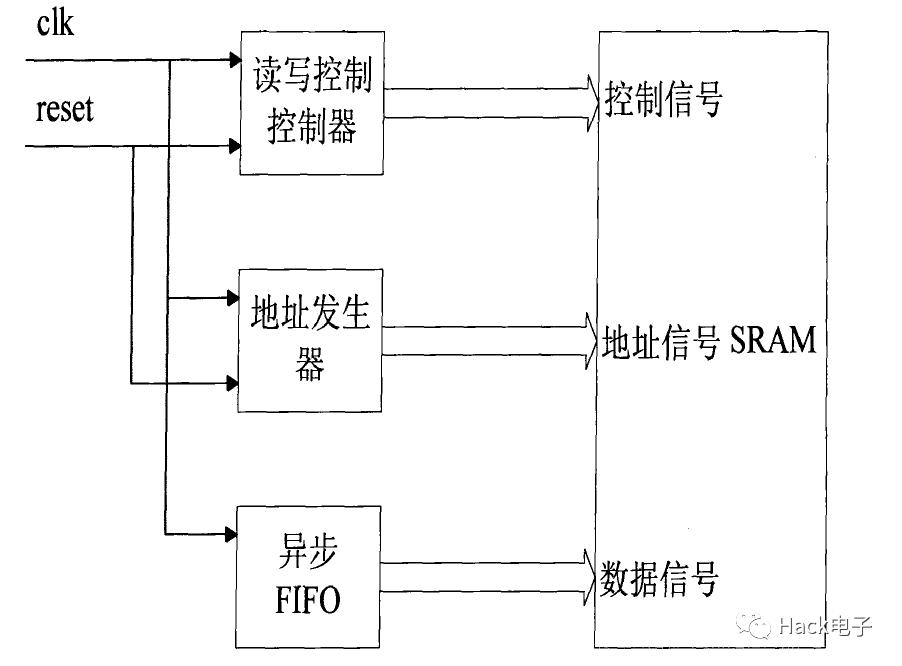 FPGA图像处理方法详解 (https://ic.work/) 产业洞察 第3张