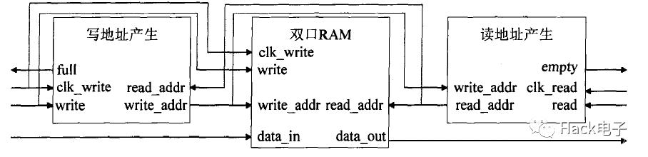 FPGA图像处理方法详解 (https://ic.work/) 产业洞察 第4张