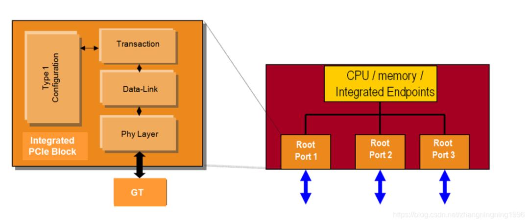 【FPGA】基于FPGA的PCIE设计 (https://ic.work/) 产业洞察 第10张