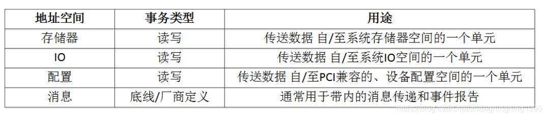 【FPGA】基于FPGA的PCIE设计 (https://ic.work/) 产业洞察 第14张