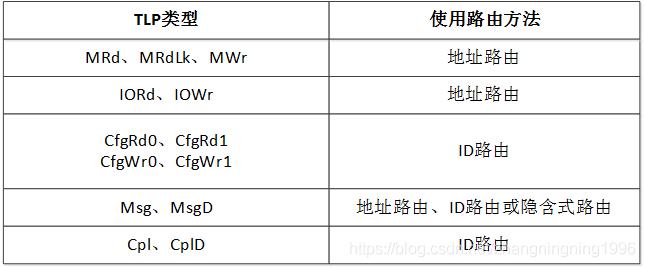 【FPGA】基于FPGA的PCIE设计 (https://ic.work/) 产业洞察 第18张