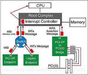 【FPGA】基于FPGA的PCIE设计 (https://ic.work/) 产业洞察 第22张