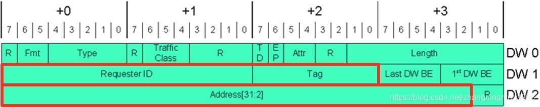 【FPGA】基于FPGA的PCIE设计 (https://ic.work/) 产业洞察 第25张