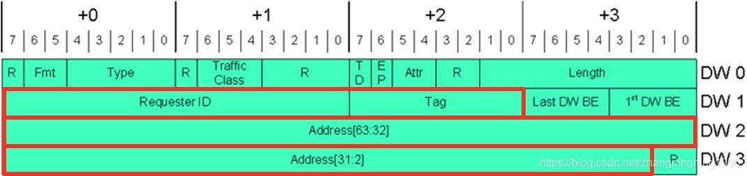 【FPGA】基于FPGA的PCIE设计 (https://ic.work/) 产业洞察 第26张