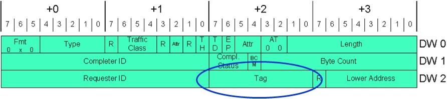 【FPGA】基于FPGA的PCIE设计 (https://ic.work/) 产业洞察 第29张