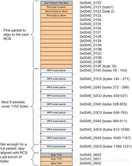 【FPGA】基于FPGA的PCIE设计 (https://ic.work/) 产业洞察 第34张