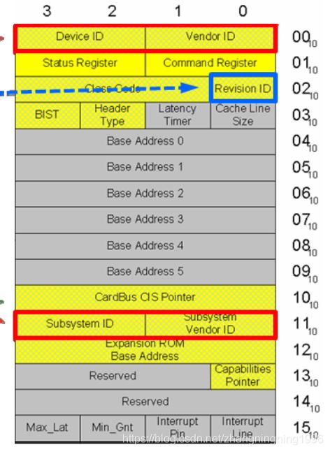 【FPGA】基于FPGA的PCIE设计 (https://ic.work/) 产业洞察 第40张