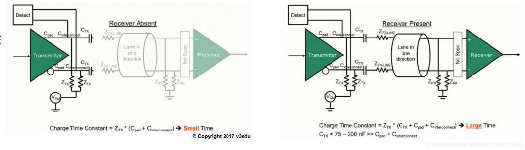 【FPGA】基于FPGA的PCIE设计 (https://ic.work/) 产业洞察 第5张