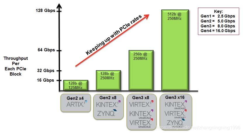 【FPGA】基于FPGA的PCIE设计 (https://ic.work/) 产业洞察 第8张