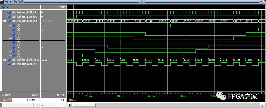 VHDL与Verilog硬件描述语言TestBench的编写 (https://ic.work/) 产业洞察 第6张