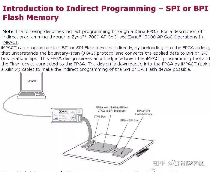 FPGA远程更新设计的需求分析 (https://ic.work/) 产业洞察 第1张