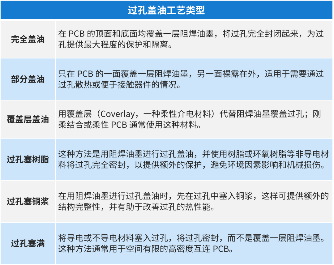 过孔盖油利弊分析，快速了解，助您明智选择！ (https://ic.work/) 技术资料 第2张