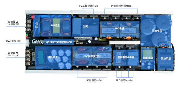 绿色能源 数字革新 ， 极海G32R501全数字双向电源(满足钛金能效标准)参考方案正式发布 (https://ic.work/) 国产动态 第5张