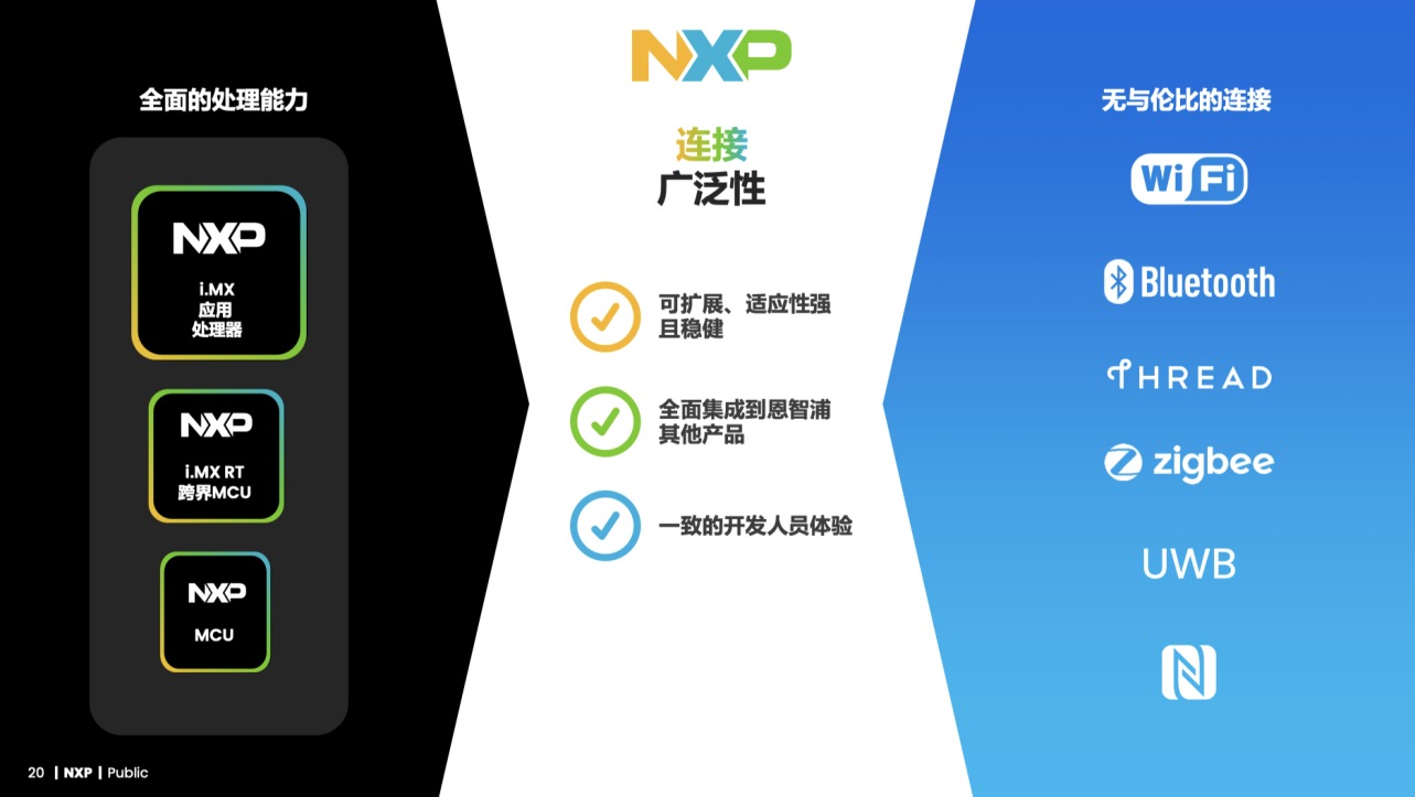 灵活拓展计算硬件结合关键技术专长，NXP赋能端侧AI/ML全覆盖 (https://ic.work/) 产业洞察 第8张