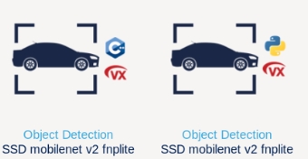 如何在STM32上运行AI应用-基于米尔SMT32MP257开发板 (https://ic.work/) 产业洞察 第7张