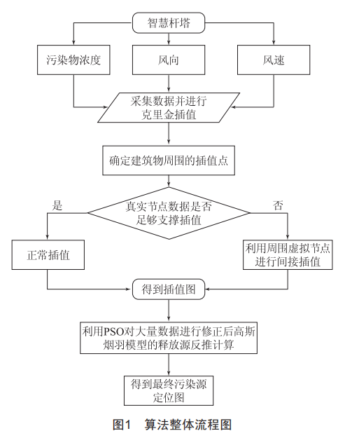 智慧杆塔助力污染源精准定位，研究揭示污染源头，保障环境安全。 (https://ic.work/) 工控技术 第1张