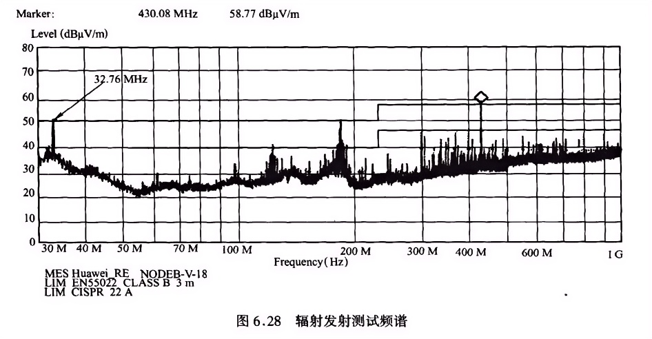 PCB铺地防耦合，关键操作，提升性能，必读！ (https://ic.work/) 技术资料 第2张