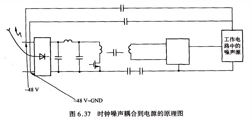 PCB铺地防耦合，关键操作，提升性能，必读！ (https://ic.work/) 技术资料 第3张