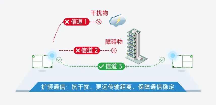 如何利用LoRa实现室内定位？ (https://ic.work/) 技术资料 第1张