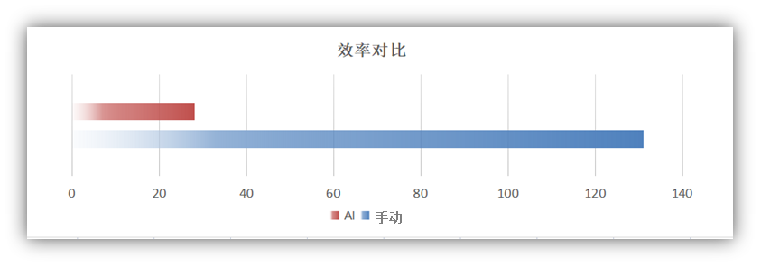 智能AI影像测量，引领测量仪器新纪元，精准高效，一眼即测。 (https://ic.work/) 技术资料 第6张