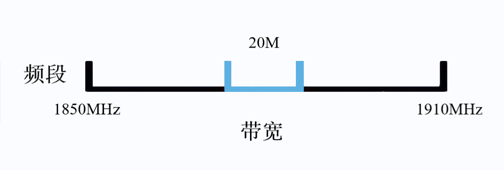 频段信道带宽速率，一网打尽！轻松掌握，不再迷茫！ (https://ic.work/) 技术资料 第3张