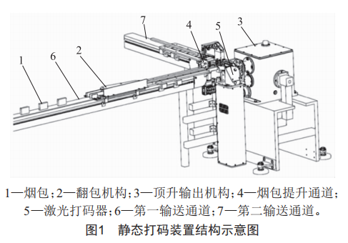 地下圆塔型自行车立体车库，自动存取，高效便捷，吸引你的目光。 (https://ic.work/) 工控技术 第1张