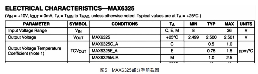 MS16E020 A/D转换芯片外部基准源REF5025与MAX6325对比测试分析 (https://ic.work/) 工控技术 第7张