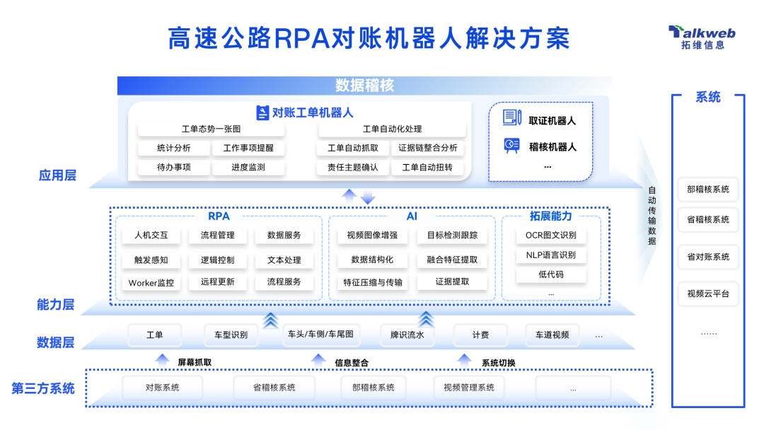 再获认可！拓维信息RPA稽核工单机器人一体机荣获“鼎信杯”金鼎产品奖 (https://ic.work/) 推荐 第3张