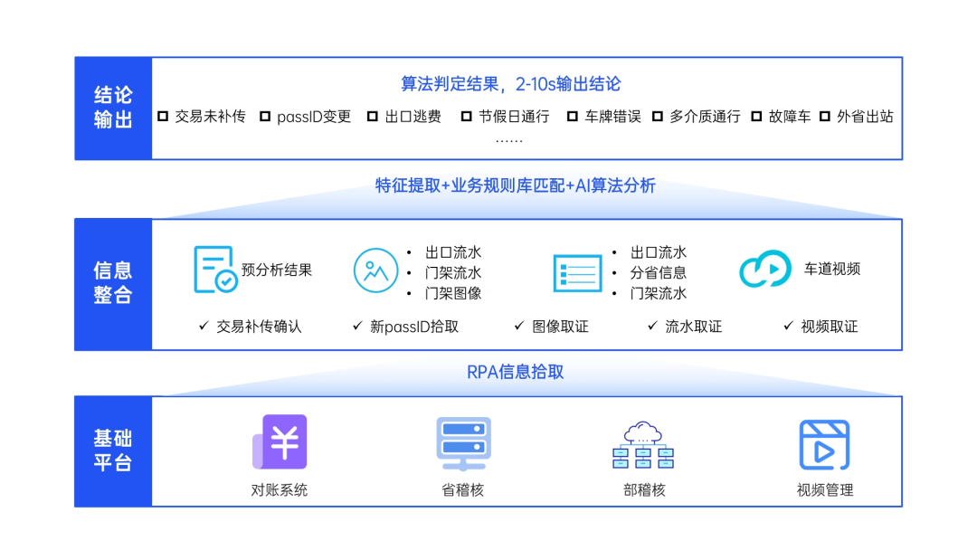 再获认可！拓维信息RPA稽核工单机器人一体机荣获“鼎信杯”金鼎产品奖 (https://ic.work/) 推荐 第4张