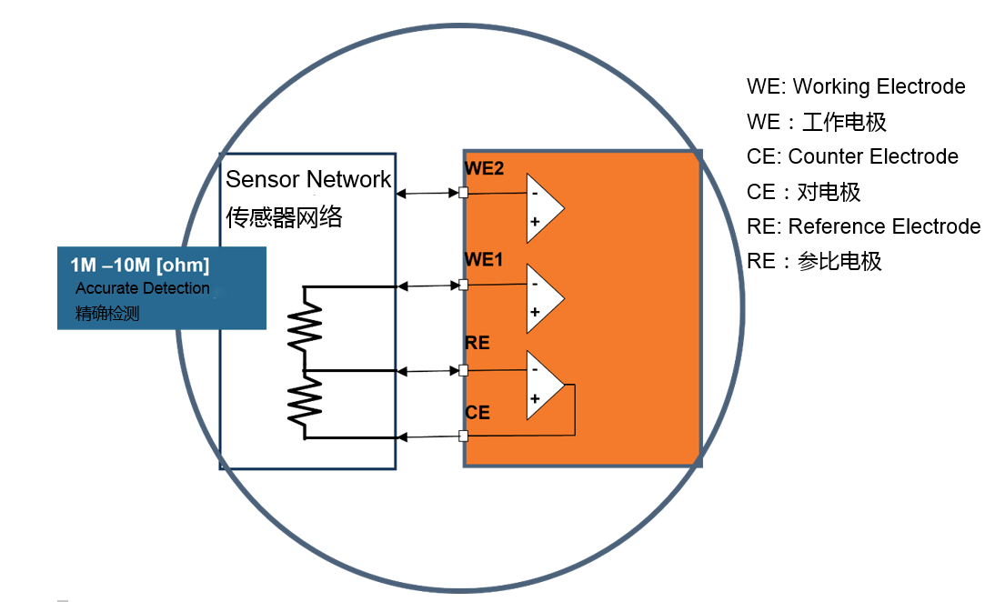 电化学感知技术的新时代 (https://ic.work/) 产业洞察 第3张