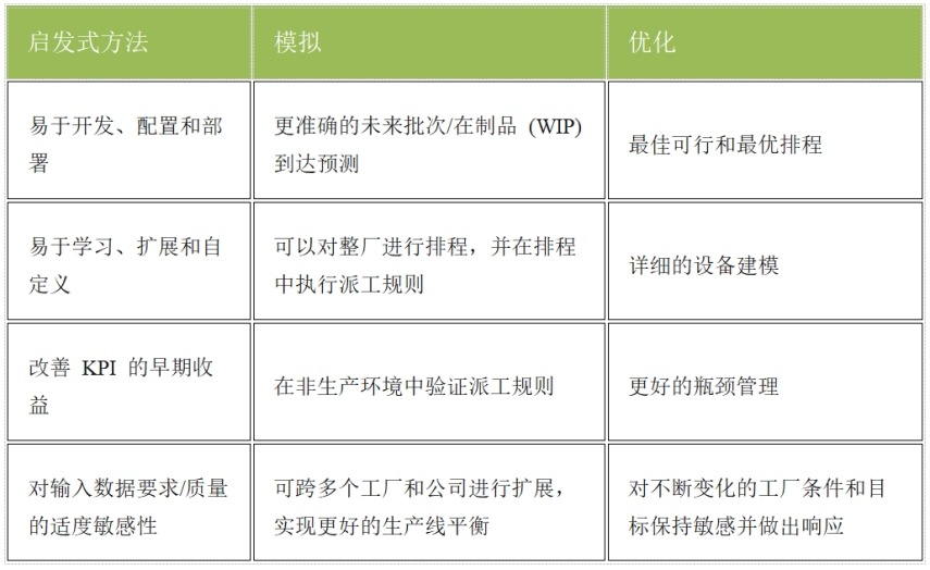 半导体工厂各种排程解决方案的利弊 (https://ic.work/) 产业洞察 第3张