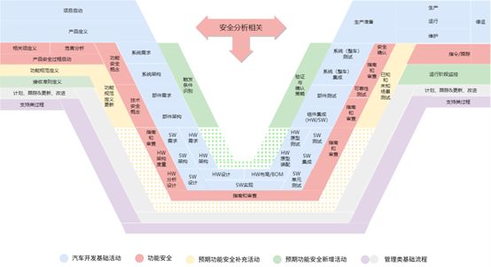 经纬恒润助力一汽解放荣获ISO21448预期功能安全流程认证证书 (https://ic.work/) 推荐 第3张