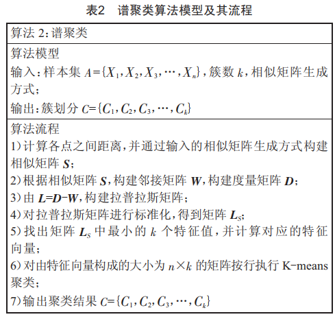 退役电池一致性评估新方法：谱聚类研究，精准高效吸引眼球 (https://ic.work/) 工控技术 第2张