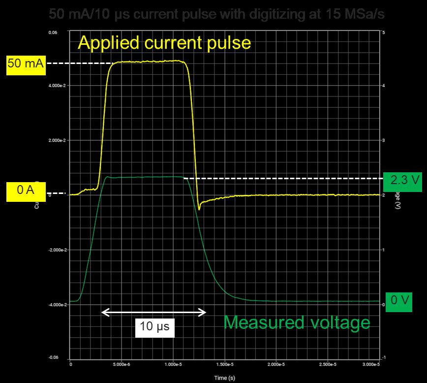 表征微型和超微型 LED 的主要考量因素 (https://ic.work/) 产业洞察 第6张