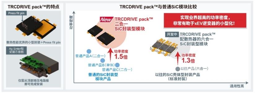 ROHM创新推出二合一SiC封装模块TRCDRIVE pack™，引领科技新潮流。 (https://ic.work/) 产业洞察 第2张
