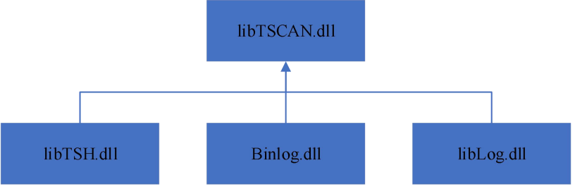 基于VB6.0 实现 CAN信号收发 Demo (https://ic.work/) 技术资料 第1张