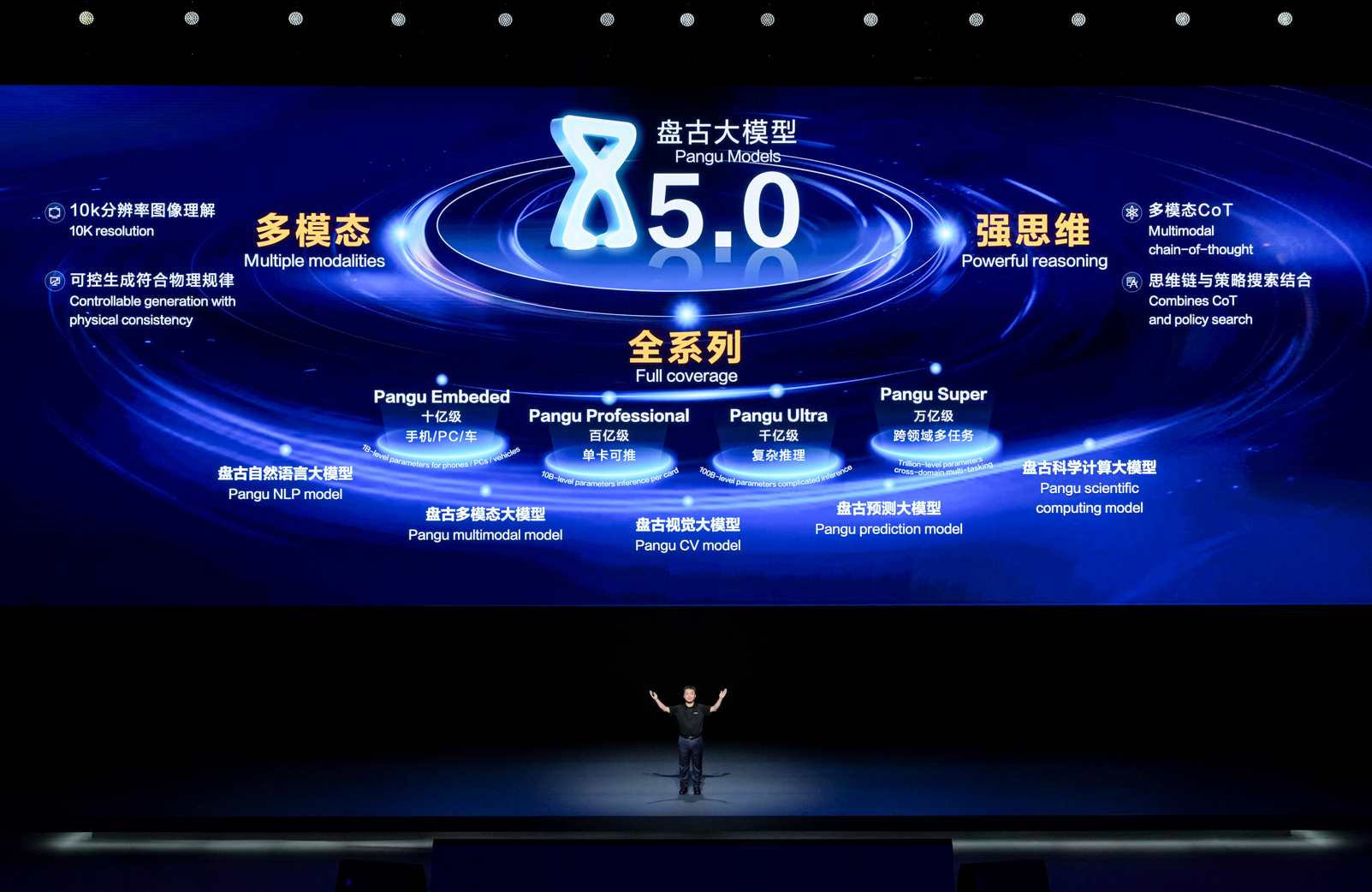 华为云发布盘古大模型5.0，破局难题，引领行业革新。 (https://ic.work/) 产业洞察 第2张