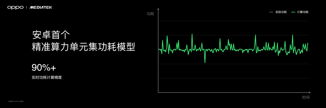 首发潮汐引擎x天玑9400最强组合，Find X8系列发布会定档 (https://ic.work/) 产业洞察 第4张
