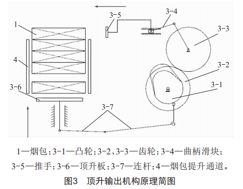 地下圆塔型自行车立体车库，自动存取，高效便捷，吸引你的目光。 (https://ic.work/) 工控技术 第3张