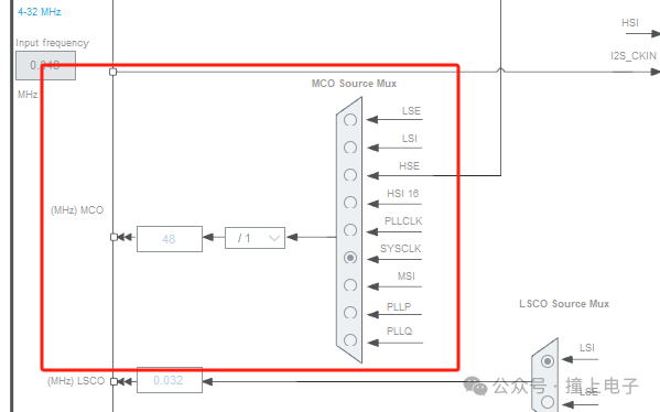 一千余字解读stm32时钟树 (https://ic.work/) 技术资料 第4张