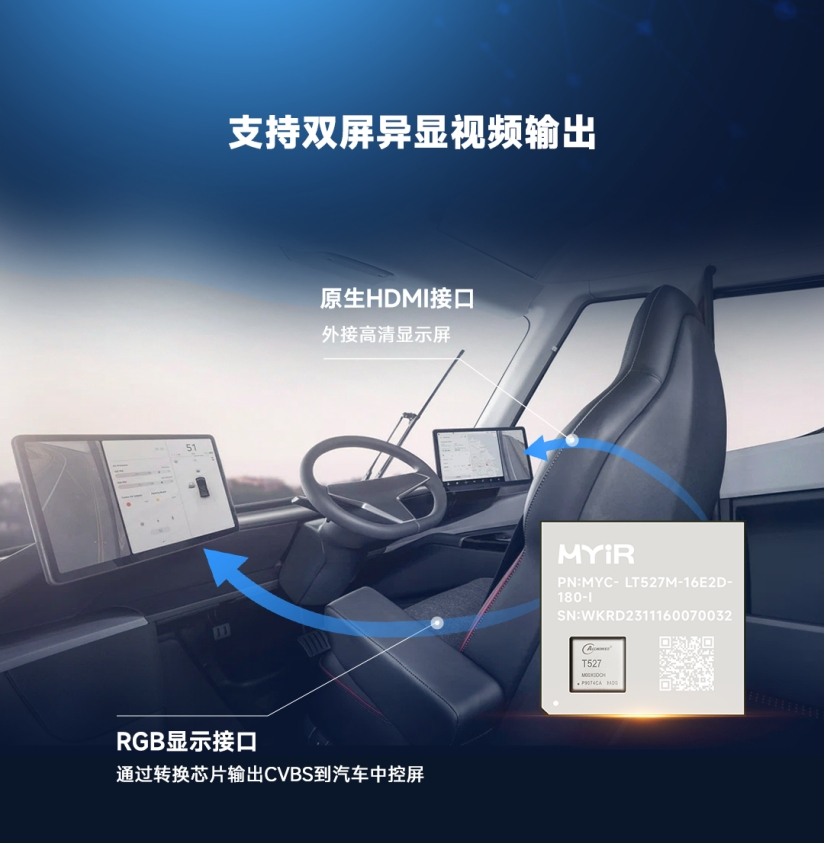 米尔T527系列核心板,高性能车载视频监控、部标一体机方案 (https://ic.work/) 产业洞察 第5张