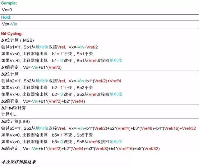 SAR ADC工作原理精讲，详细至极，必读！不容错过！ (https://ic.work/) 工控技术 第4张