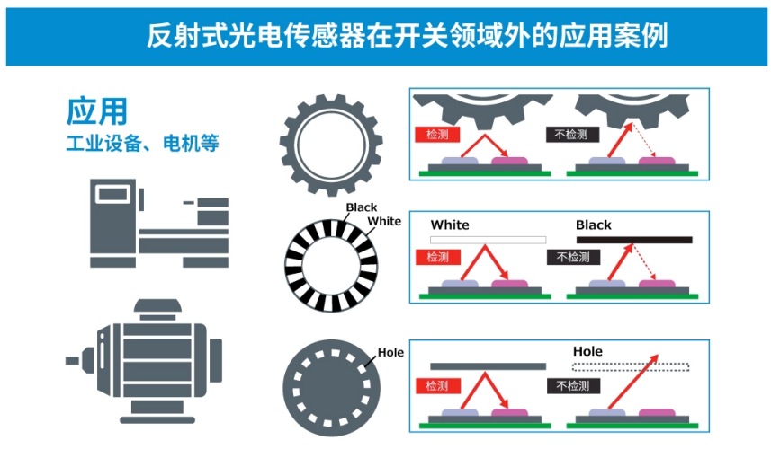 超小型VCSEL*反射式光电传感器的应用潜力 (https://ic.work/) 产业洞察 第4张