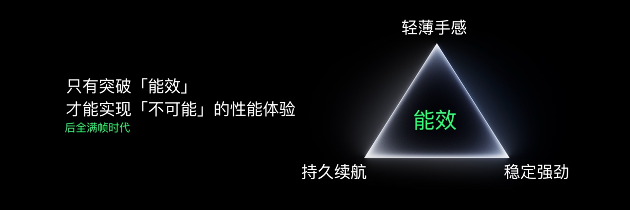 首发潮汐引擎x天玑9400最强组合，Find X8系列发布会定档 (https://ic.work/) 产业洞察 第8张