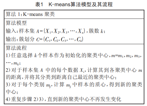 退役电池一致性评估新方法：谱聚类研究，精准高效吸引眼球 (https://ic.work/) 工控技术 第1张