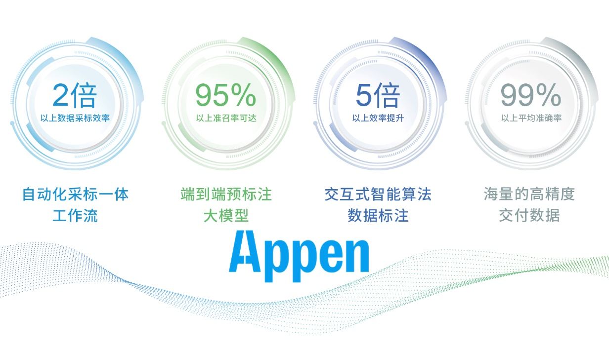 澳鹏Appen中国闪耀2024世界人工智能大会，引领AI新纪元！ (https://ic.work/) 产业洞察 第4张